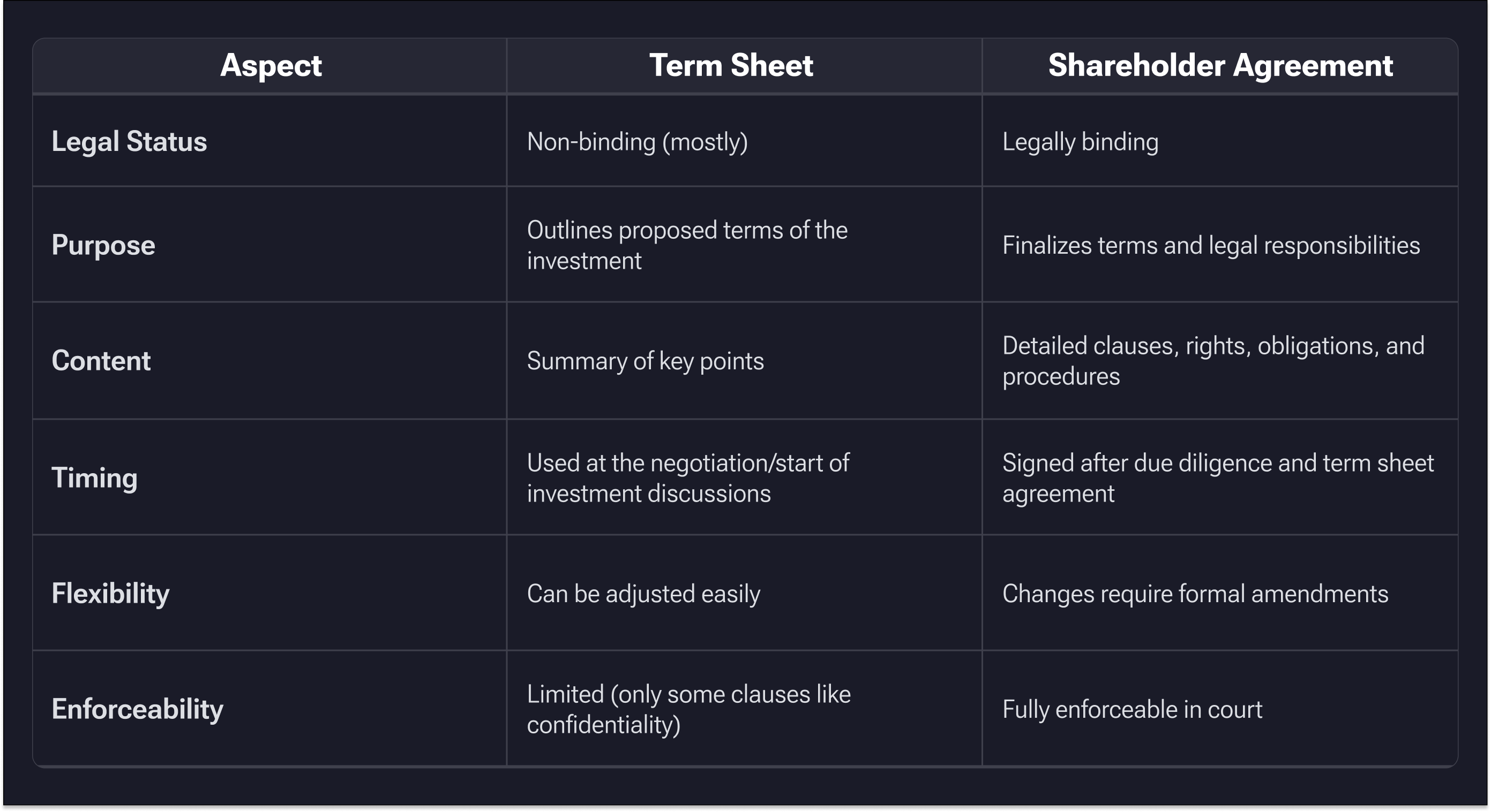 Term sheet vs shareholders agreement Term sheet vs shareholders agreement